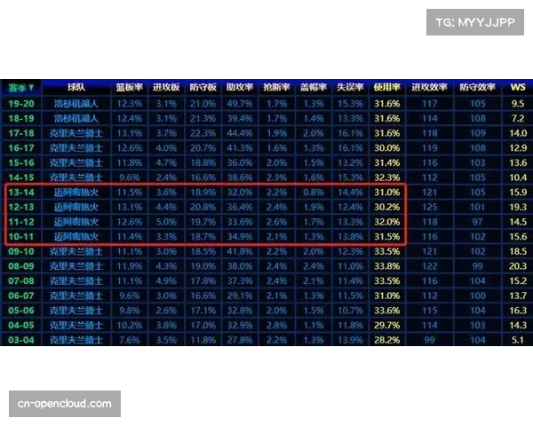 热火负荷管理策略：斯波如何在密集赛程中平衡体能分配